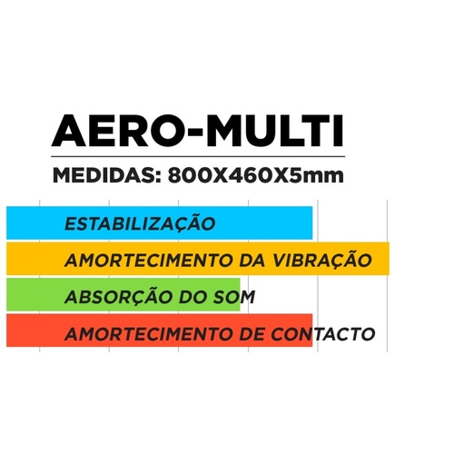Placa isolamento Gladen AERO-MULTI