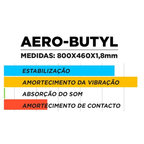 Placa isolamento Gladen AERO-BUTYL